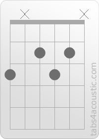 Diagramme de l'accord Gdim (3,x,2,3,2,x)